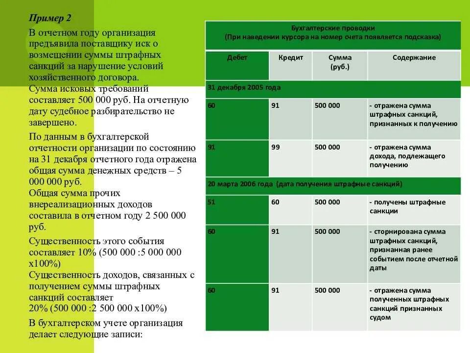 Штрафные санкции в бухгалтерском учете. Отражена сумма штрафных санкций проводки. Штрафные санкции на предприятии. Штрафные санкции за нарушение условий договора. Штраф счет за рубежом