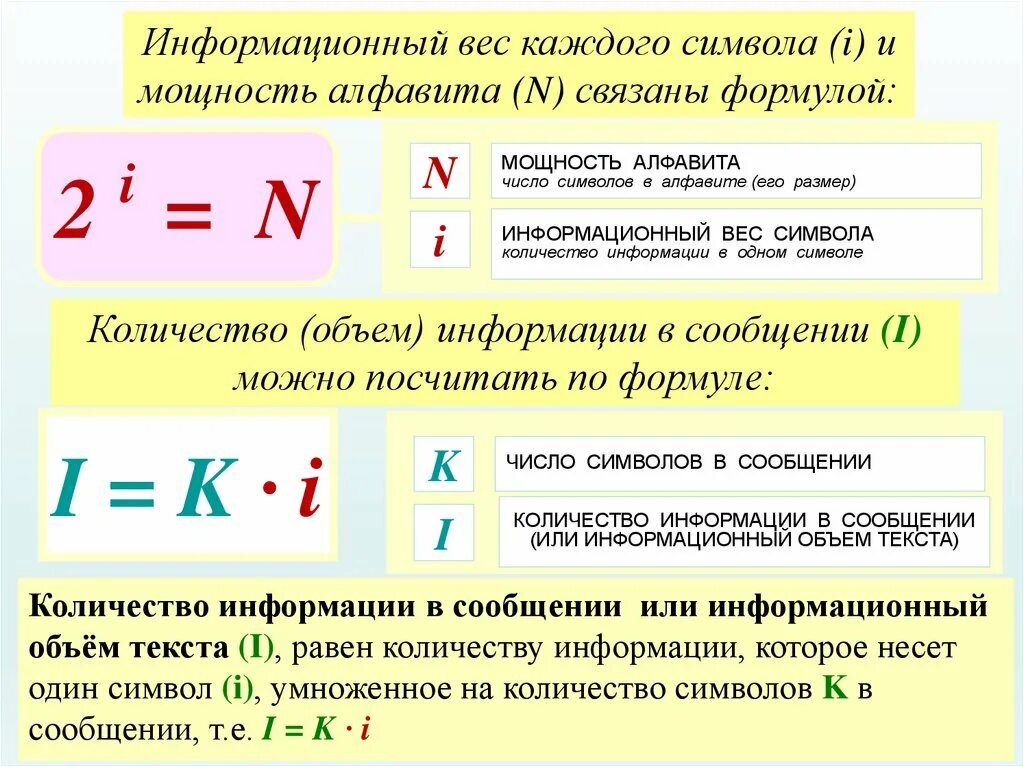 Количество символов в алфавите вычисляется по формуле