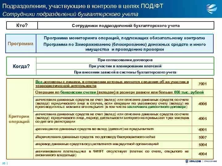 Программа фт. Программа фт