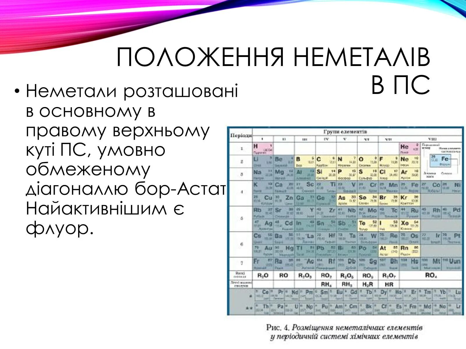 Таблица менделеева по химии металлы и неметаллы. Периодическая система химических элементов металлы и неметаллы. Химическая таблица менделеева металлы и неметаллы. Бор астат. Периодическая таблица менделеева неметаллы.