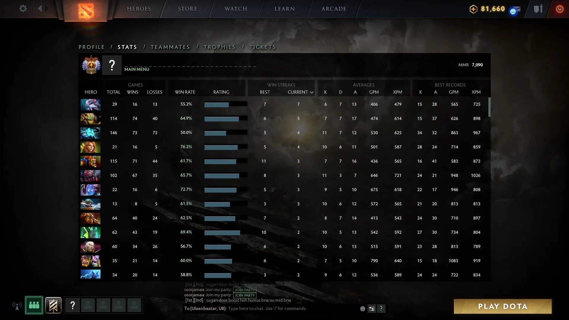 Средний ммр. 8к ммр. титан дота 2 ммр. 3000 ммр в доте. dota 2 mmr stats.