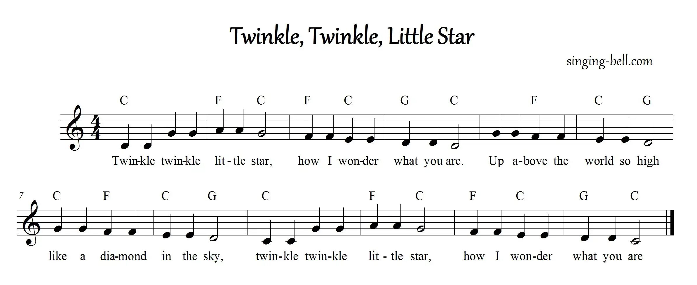 Английская песня little. Twinkle Twinkle little Star Ноты. Твинкл Твинкл Ноты. Little Star Ноты. Twinkle little Star Ноты.