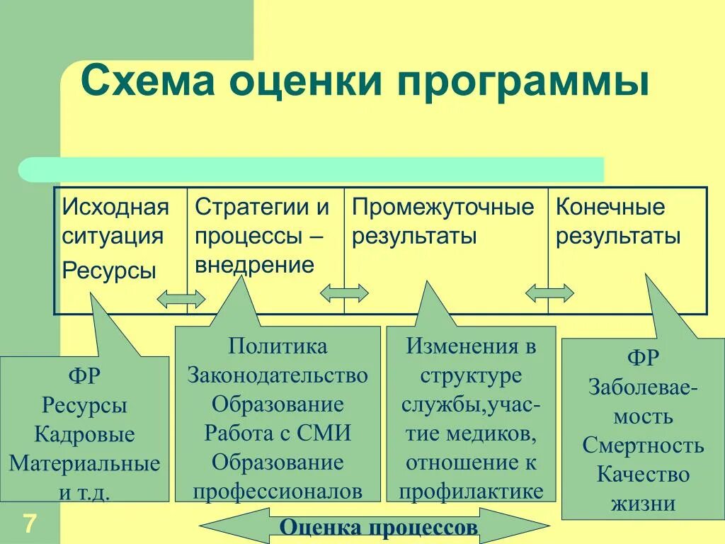 Ресурсная ситуация. Программа оценки. Ресурсы в стратегиях. Промежуточная стратегия. Модель интересы ресурсы ситуация.