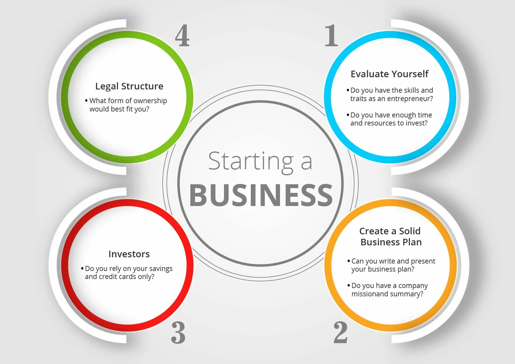 To your writing your order. Business план. What is Business. How to start a Business. Business Plan structure.