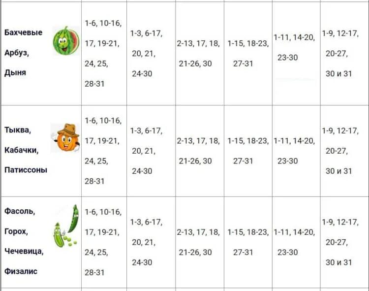 Лунный посевной календарь на 2018 год: таблица благоприятных дней для посадки ра