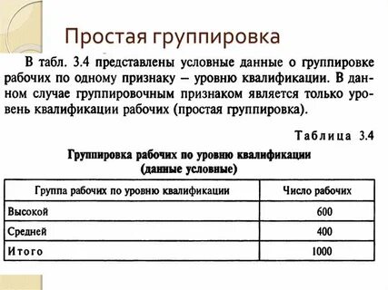 Действующие лица и их группировка