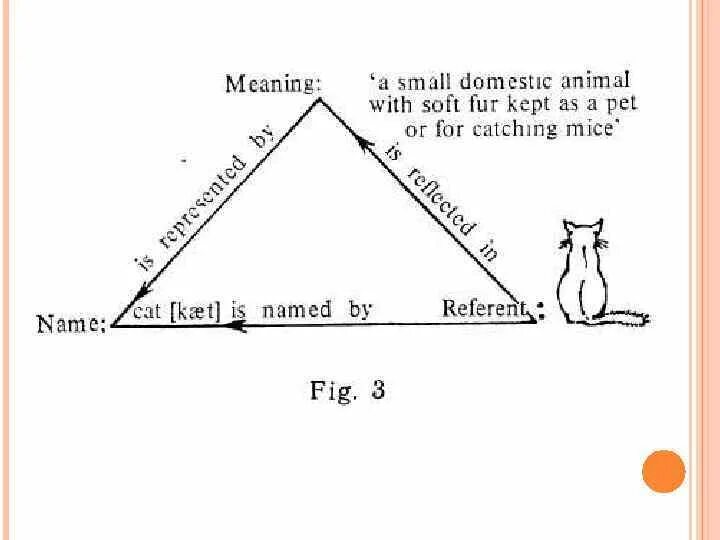 Triangle meaning