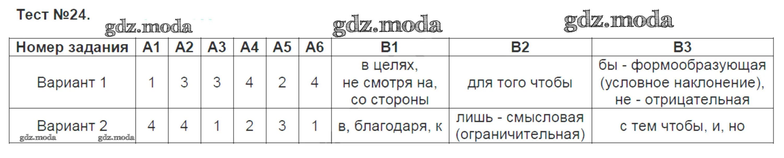 Тест по русскому. Русский язык. 7 Класс. Тесты. Тесты по русскому языку 7 класс. Тесты 7 класс русский.