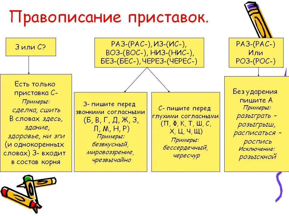 Как пишется слово вычитать