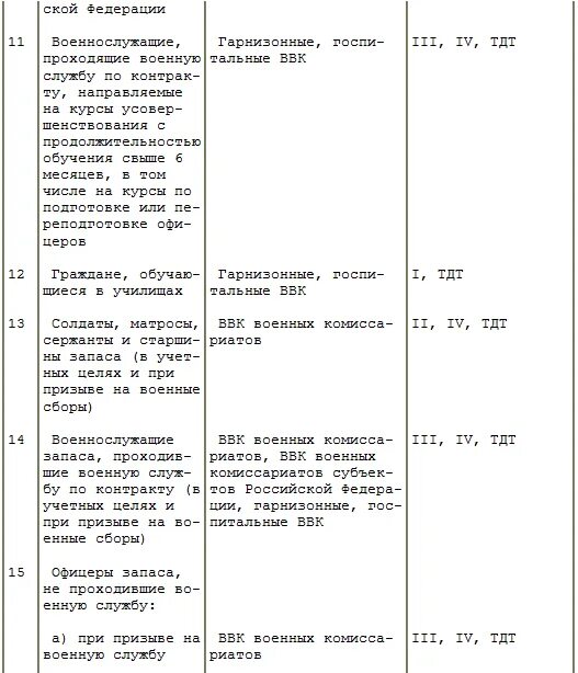 Постановление 565 с изменениями. 565 Приказ расписание болезней военно врачебная комиссия список. Военно врачебная экспертиза положение 565. Схема военно- врачебной экспертизы. Положение о военно-врачебной экспертизе 2023 расписание болезней.