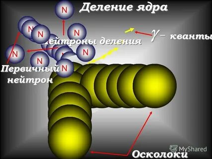 Возбужденные ядра
