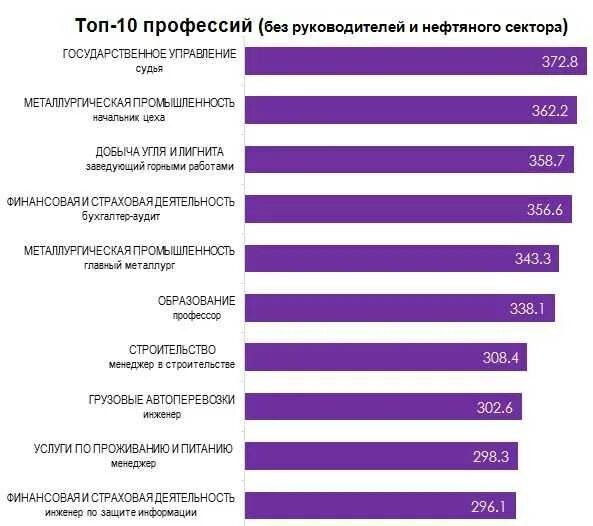 Высокооплачиваемые профессии. Перечень профессий. Профессии список. Самые модные профессии.