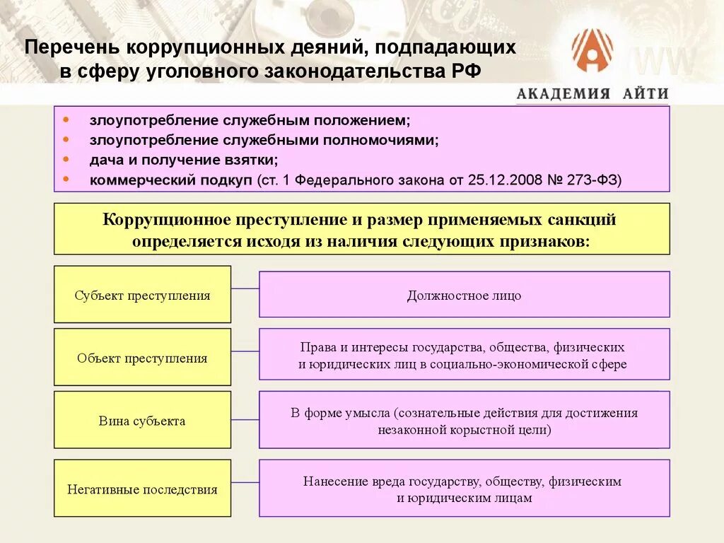 Административное правонарушение государственного служащего. Ответственность за коррупцию. Виды коррупционных правонарушений. Виды коррупционных деяний. Состав коррупционного правонарушения.