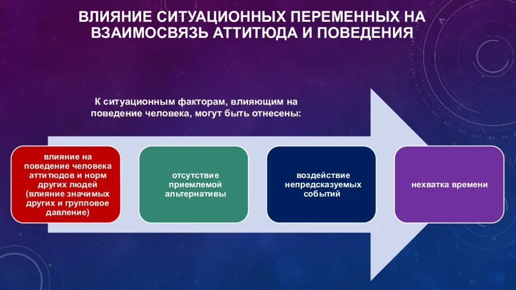 Факторы влияния на социальное поведение. Влияние на поведение. Ситуационные факторы, влияющие на взаимосвязь аттитюдов и поведения. Ситуативные факторы поведения.