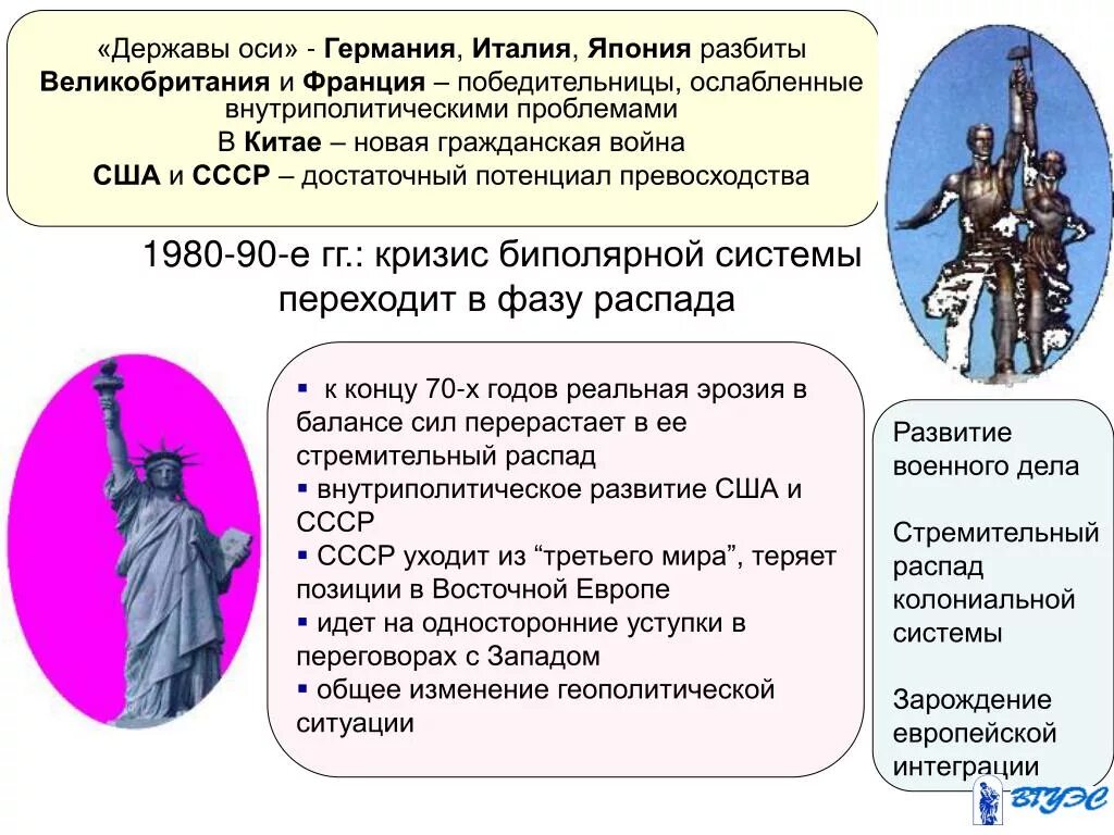 Биполярная система международных отношений. Державы оси. Крах биполярной системы. Распад биполярной