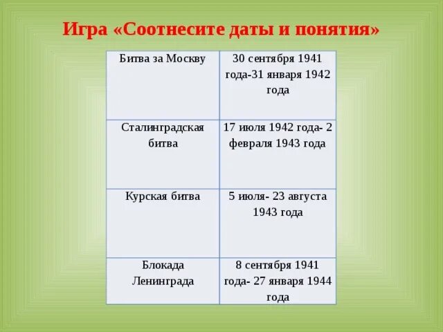 Соотнесите дату и событие ответ. Соотнесите события и даты Курской битвы. Соотнести события и даты Московской битвы. Соотнесите даты и события Сталинградской битвы ответ. Соотнесите даты и события Сталинградской битвы тест.