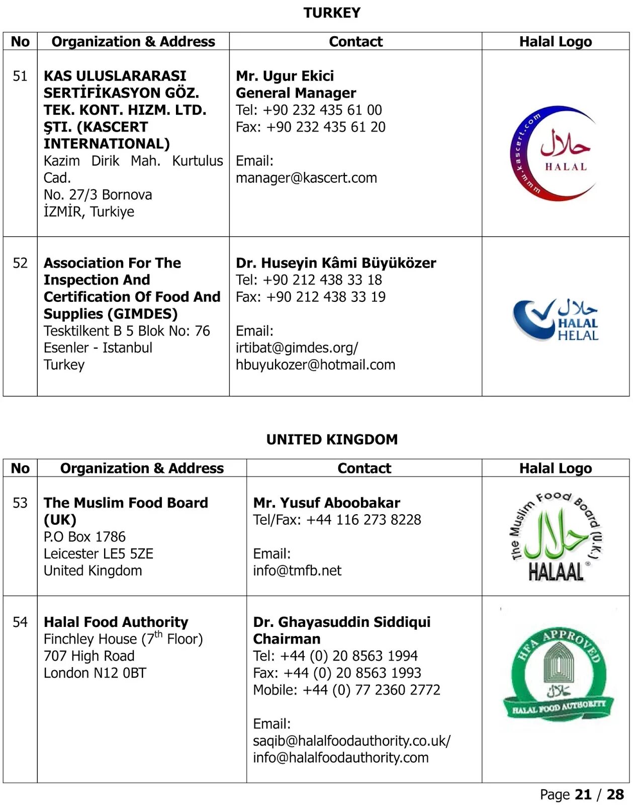Организационная структура компании ikea. Organization address. Organization of turkey. Icann iana department маршрутизатор. Организационная диаграмма it компании.