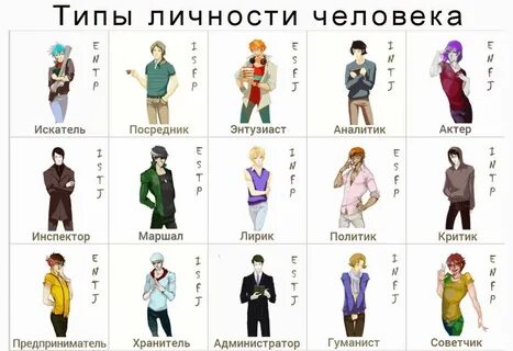 Тип личности видео