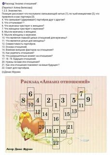 Новые отношения с новым мужчиной расклад