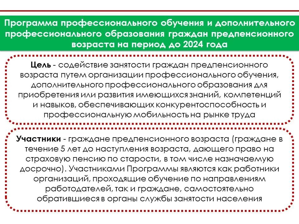 Программы профобучения. Программы содействия занятости населения. Программы профессиональной подготовки. Программа профессионального образования. Обучение граждан предпенсионного возраста.