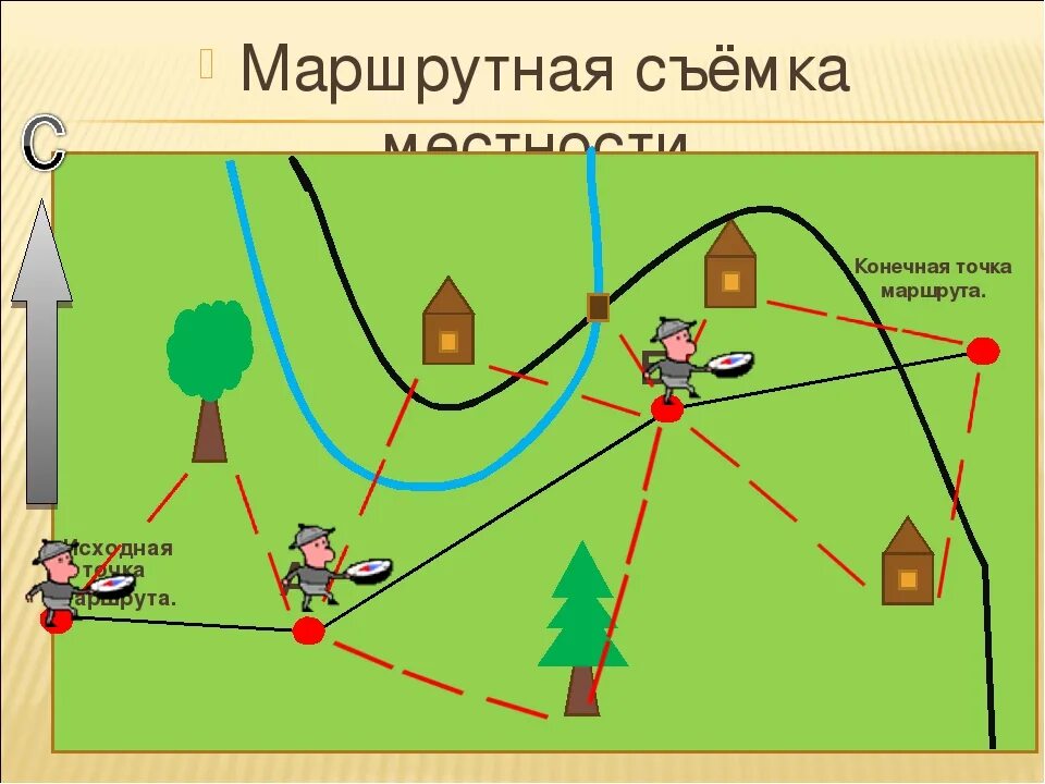 Составить маршрут. Маршрутная съемка местности. Виды съемок местности. План местности маршрутная съемка. Составление плана местности методом маршрутной съемки.