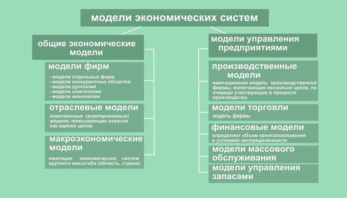 Модели экономических систем. Модели современной экономики. Основные типы и модели экономических систем. Характеристика моделей экономических систем. Особенности моделей экономики