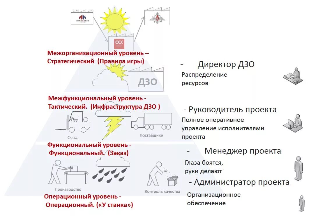 Картирование карт. Картирование карт