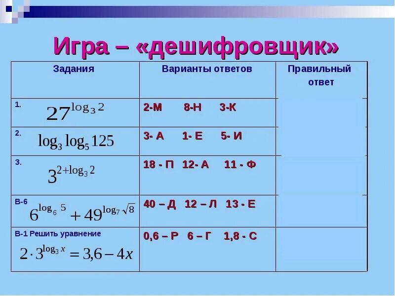 Игра дешифровщик. Игра дешифровщик по географии. Игра дешифровщик 6 класс математика. Игра дешифровщик 6 класс математика ответы. Квест дешифровщик