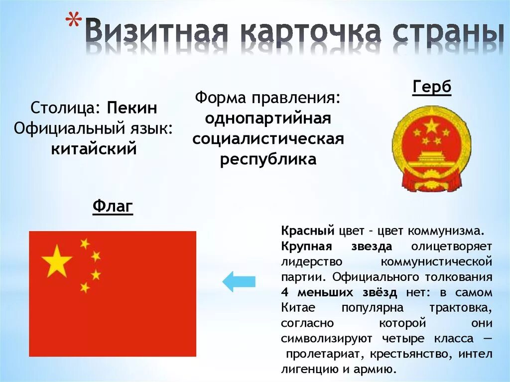 Визитная карточка название страны столица. Визитная карточка стра. Старые визитные карточки. Визитная карточка Китая. Визитка страны Китай.