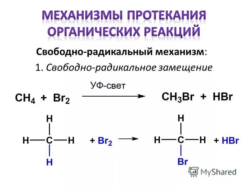 Радикальный реакции алканов. Механизмы реакций в органической химии. Механизм реакции радикального присоединения. Механизм реакции радикального замещения. Схема механизма радикального замещения.