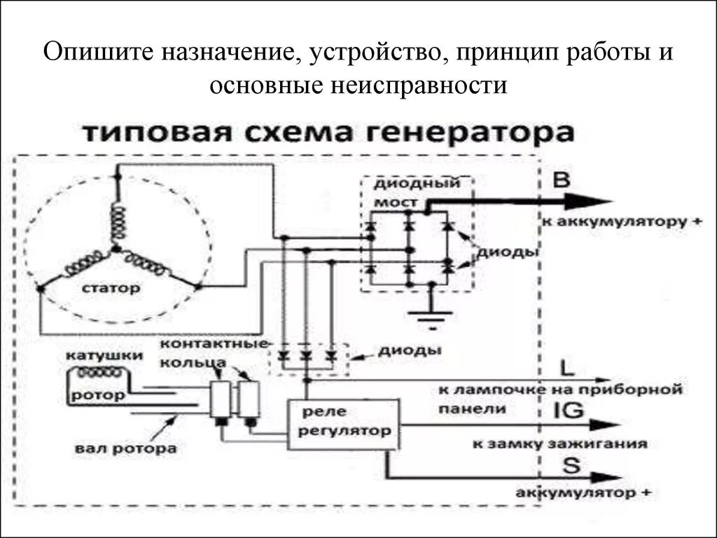 Какого назначения генератора. Принципиальная электрическая схема генератора переменного тока. принципиальная схема генератора переменного тока автомобиля. принцип работы автомобильного генератора переменного тока. схема электрогенератора переменного тока 220в.