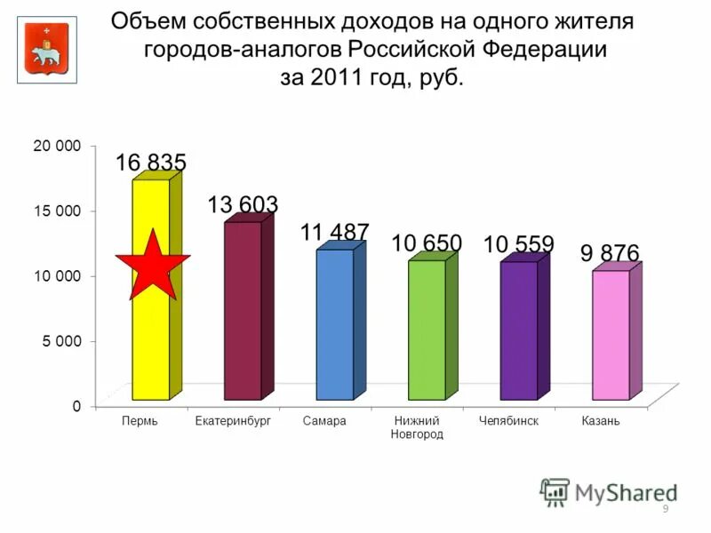 Нормативы отчислений налоговых и неналоговых доходов по бюджетам. Доли доходов бюджета. Собственные доходы федерального бюджета. Доля налоговых доходов в объеме налоговых и неналоговых доходов. Структура доходов муниципального бюджета.