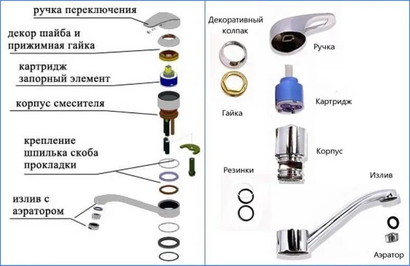 Как разобрать кран буксу керамическую для смесителя Смесители для кухни: виды, критерии выбора полезная информация от компании "Са