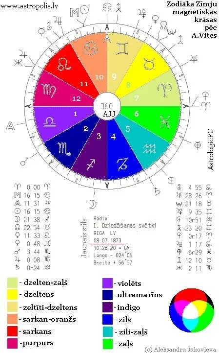 Знаки зодиака цвета. Цвета в астрологии. Цветовая гамма по гороскопу. Цвет по зодиаку. Лев цвет по гороскопу