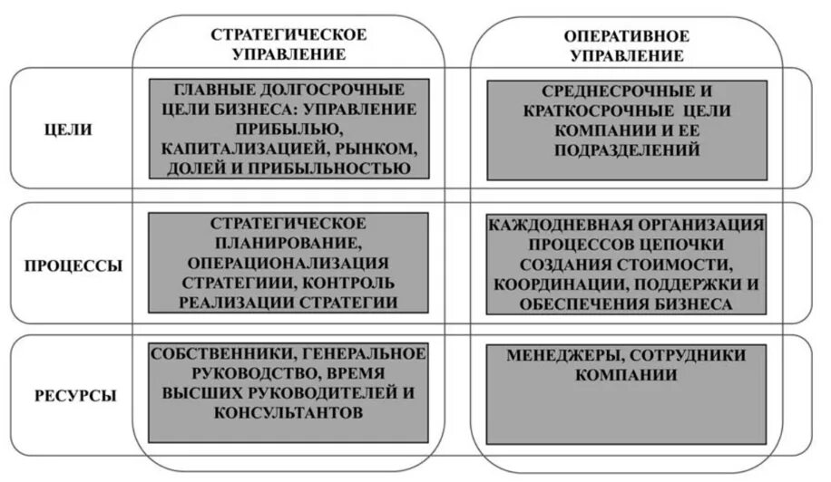 Среднесрочные цели организации. Долгосрочные среднесрочные и краткосрочные цели организации. Краткосрочные среднесрочные и долгосрочные цели примеры. Среднесрочные цели предприятия примеры. Долгосрочная стратегия предприятия