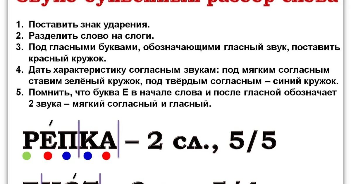 Травка звуко буквенный. Перья звуко буквенный разбор. Окно звуко-буквенный разбор. Буквенный разбор слова друзья. Перья звуко буквенный анализ.