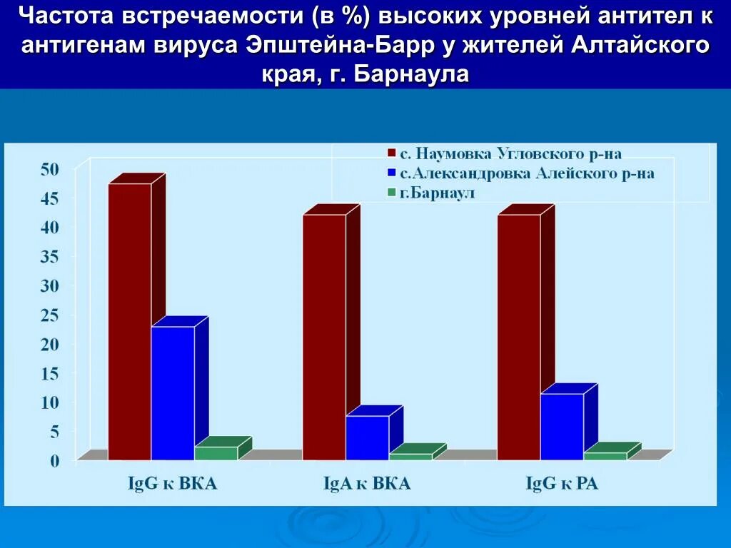 Частота встречаемости. Частота встречаемости антигена с. Частота встречаемости в экологии. Частота встречаемости заболевания