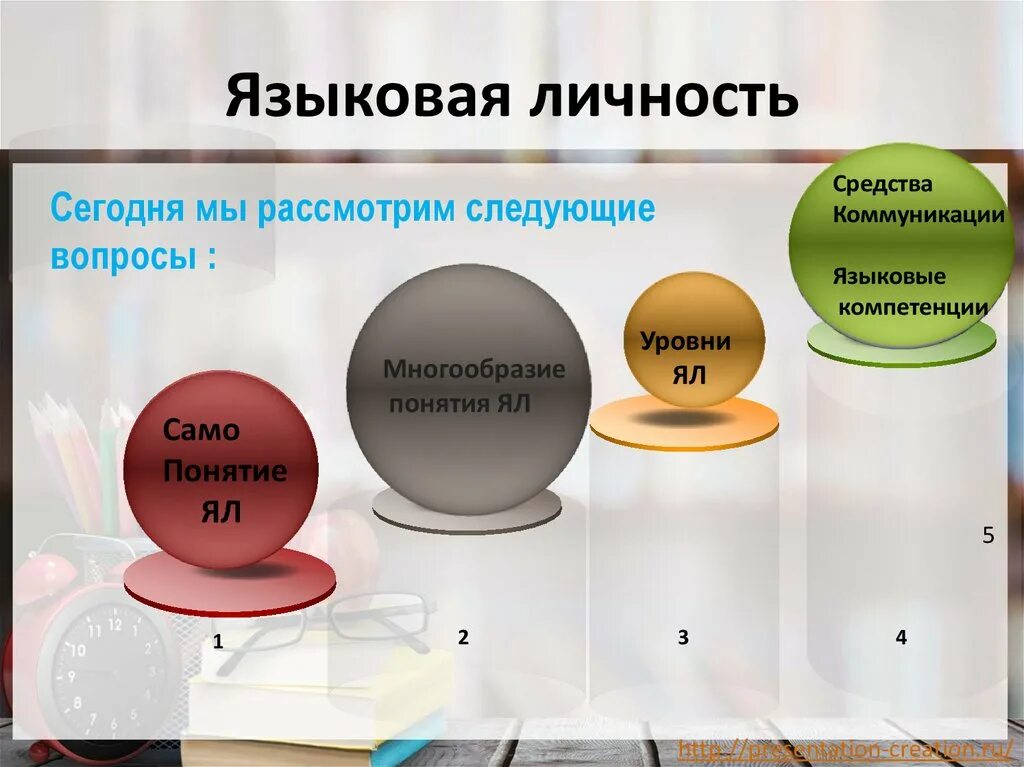 Ю караулов языковая личность. Ю караулов языковая личность