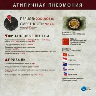 Пандемия пневмонии