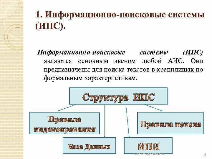Информационно поисковые системы ипс. Информационно-поисковая система (ипс). к информационно-поисковым системам относится. структура информационно-поисковой системы. структура ипс.