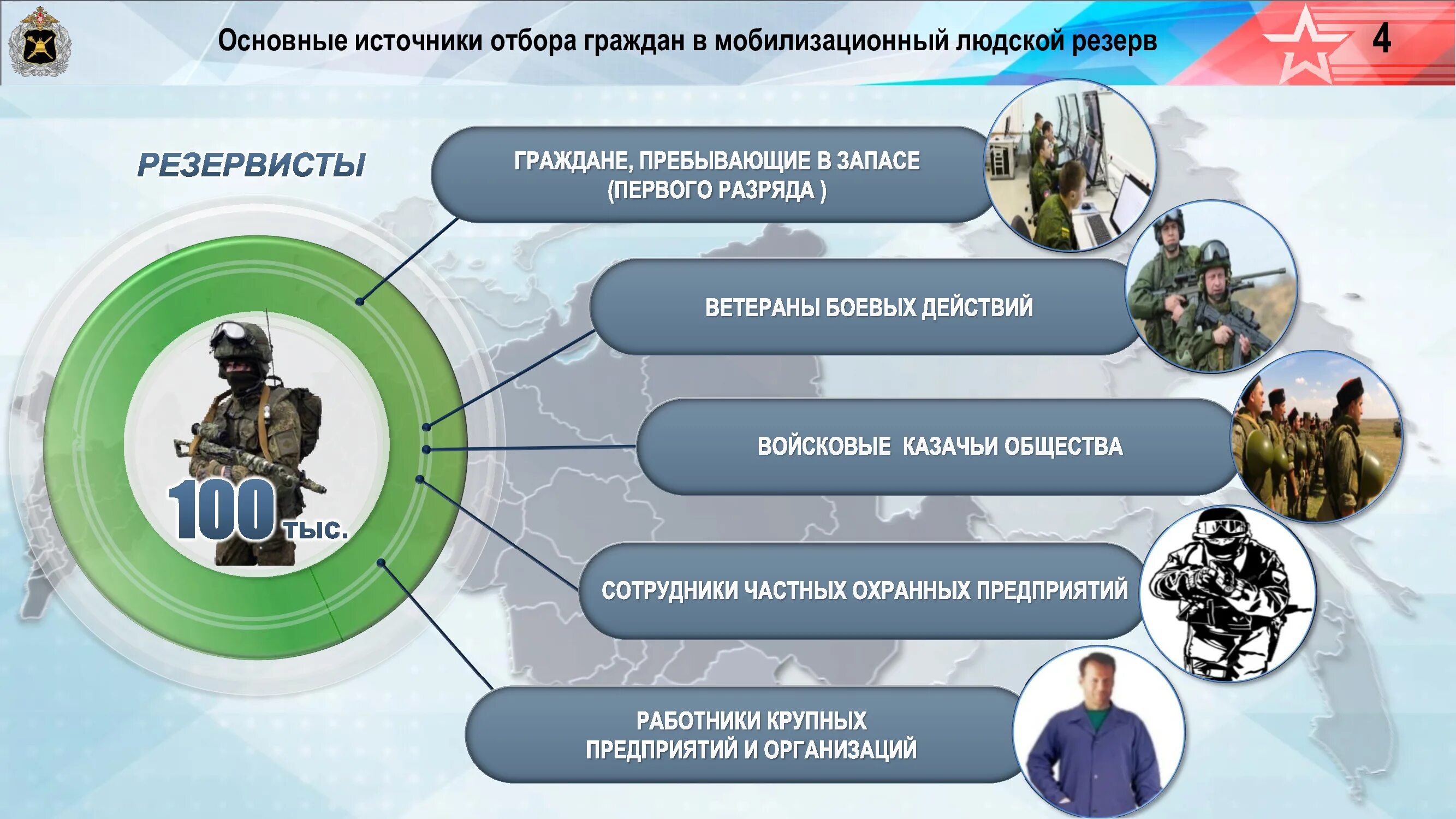 Мобилизационный людской резерв. Мобилизационный людской резерв России. Мобилизационный людской резерв Вооруженных сил Российской Федерации. Запас мобилизационный резерв. Резерв вс рф