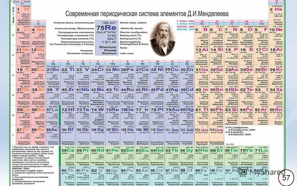 Количество открытых элементов. Периодическая система химических элементов д.и. Менделеева. Современная таблица Менделеева 2021. Периодическая таблица Менделеева 2021.