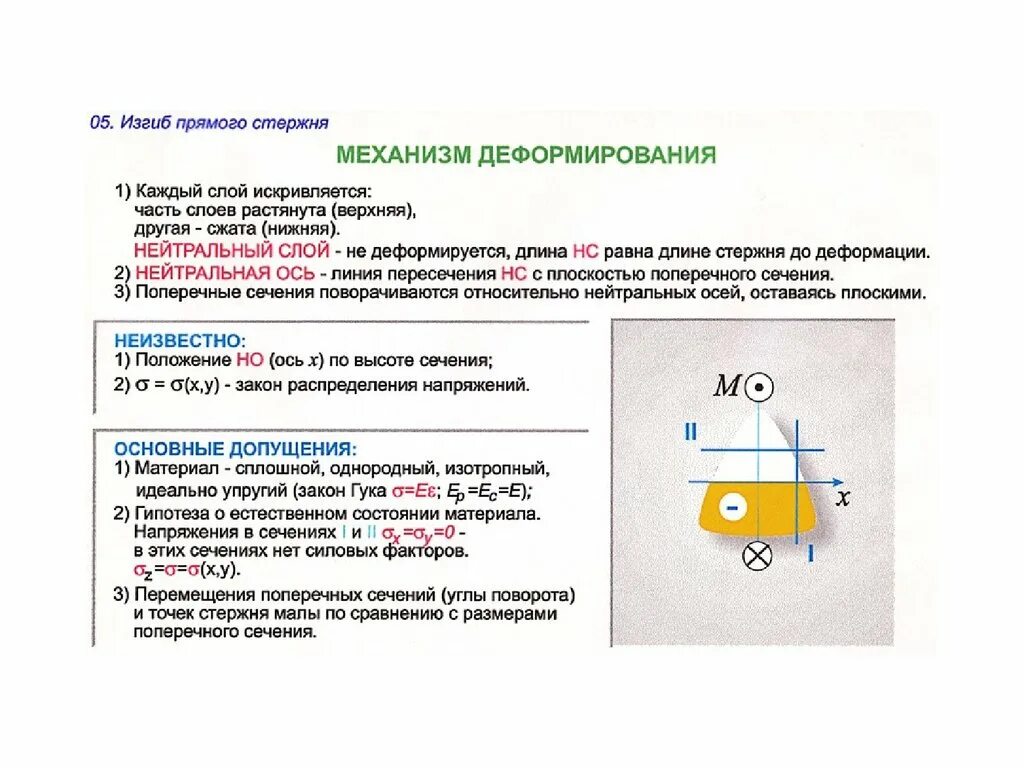 Внутренние факторы при изгибе. Прямой поперечный изгиб внутренние силовые факторы. Силовые факторы при поперечном изгибе. Изгиб виды изгиба внутренние силовые факторы при изгибе. Внутренние силовые факторы при прямом изгибе.