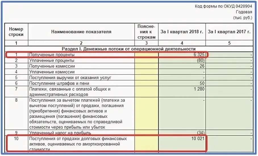 Сбис сзв-тд. Документы по страховым взносам. Сбис++. Корректировка рсв по одному сотруднику. Скорректированный отчет.