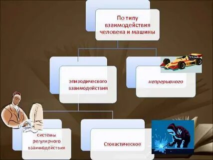 Системе отношений личности выделяют