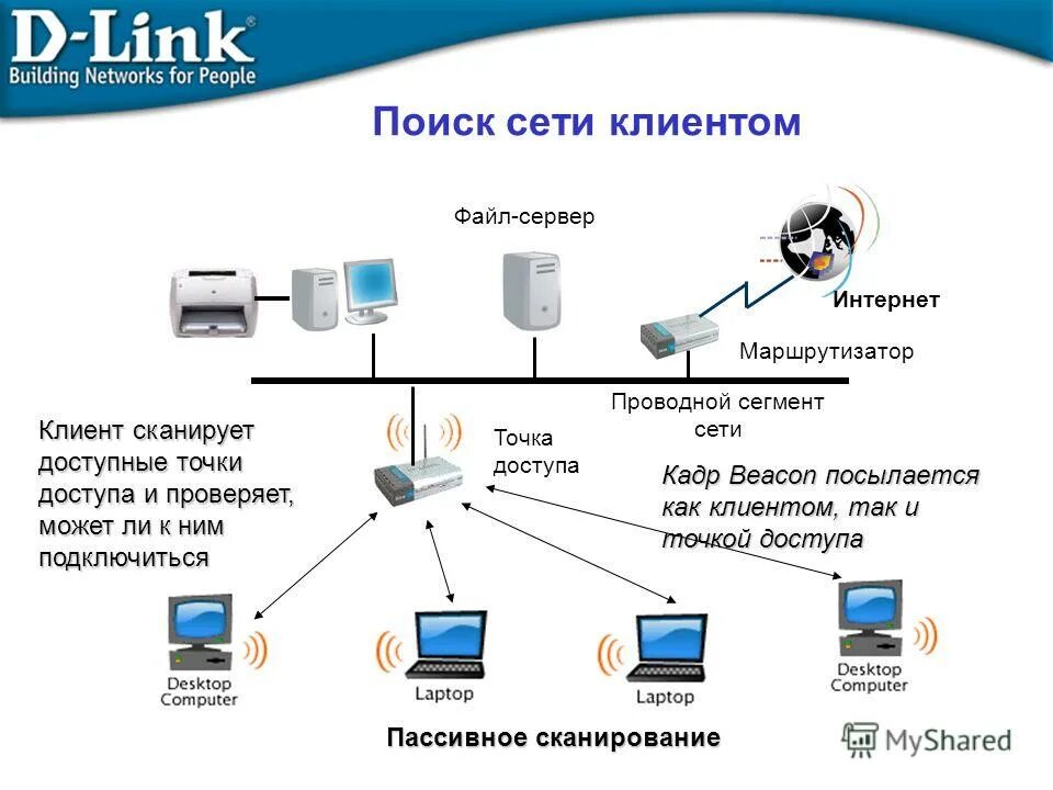 Данный сервер доступен только классу с. Проводные и беспроводные сети. Проводная сеть. Беспроводные и проводные сети схема. Сеть клиент сервер.