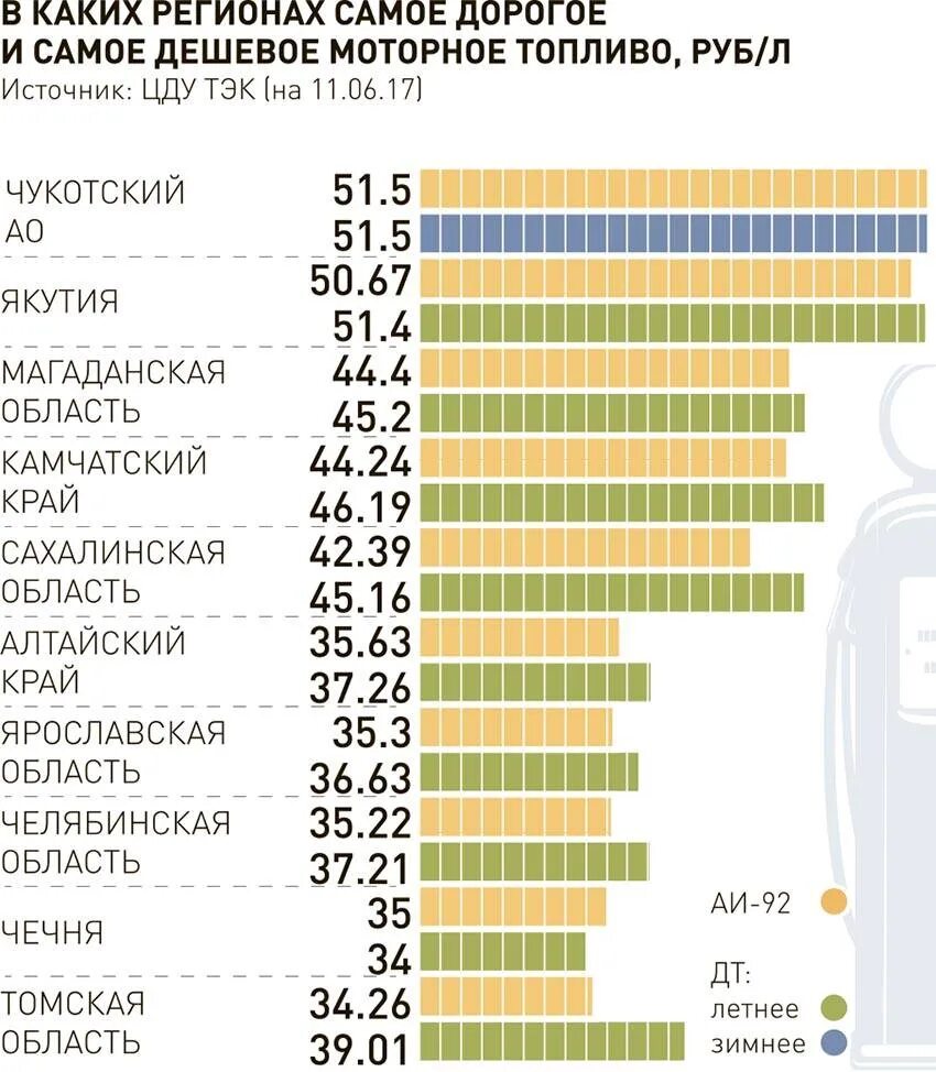 Самый дешевый бензин. Страны с самым дешевым бензином. Где самый дешевый бензин. Самый дешевый бензин в России.