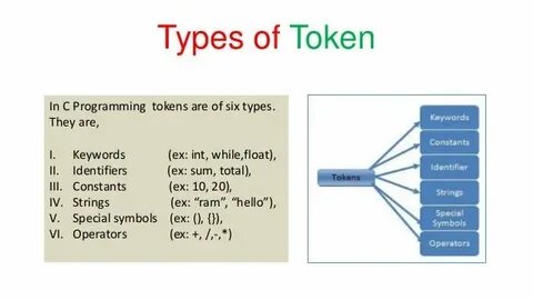 Java token