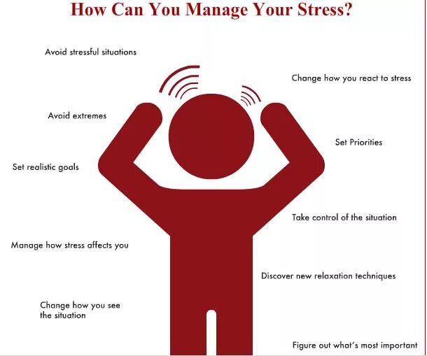 How to avoid. How to manage stress. stress management techniques. avoid stress. stress мес.