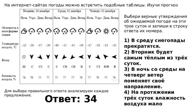 Изучи прогноз погоды на трое суток. Изучи прогноз погоды на трое суток